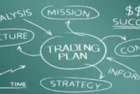 Cara Membuat Trading Plan Dalam Saham