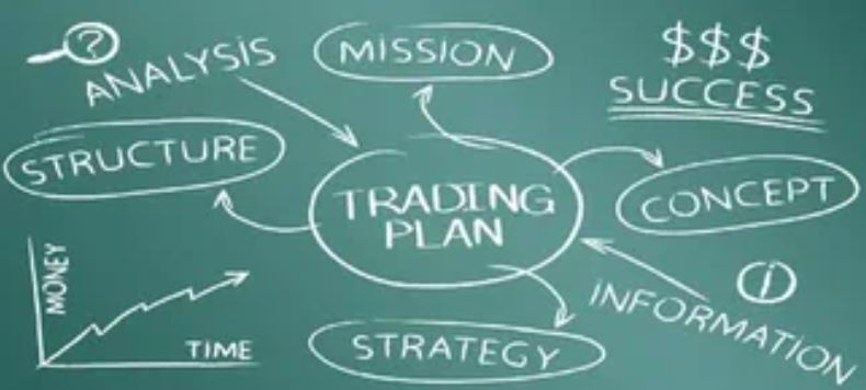 Cara Membuat Trading Plan Dalam Saham