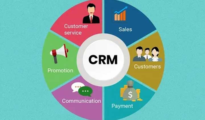 More Efficient Customer Survey with Survey CRM Feature